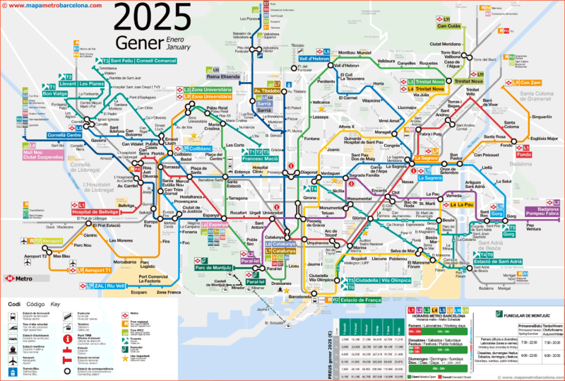 barcelona metro